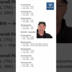 BREAKING: Dallas Mavericks lose the NBA Lottery Odds Tiebreaker against the Hawks (Pelicans)