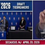 TIES BROKEN FOR ORDER OF SELECTION IN NBA DRAFT 2026