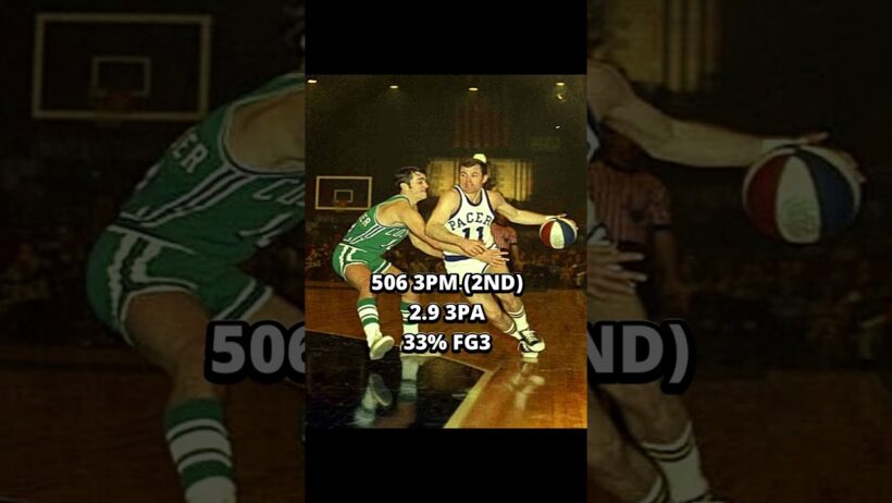 SHORT KING BILLY KELLER WAS A SNIPER  #basketballhistory #aba #pacersbasketball