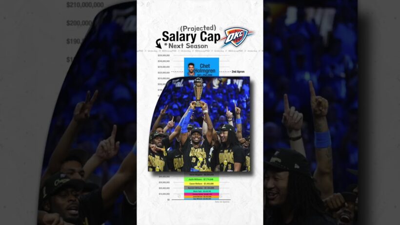 Projecting the Thunder's Salary Cap Heading into the Offseason