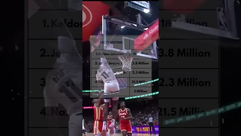 Naz Reid Is An Expensive 6th Man! #minnesotatimberwolves #nazreid #giannisantetokounmpo