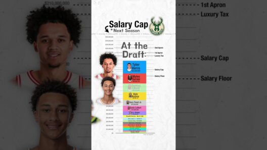 Milwaukee Bucks Salary Cap Breakdown