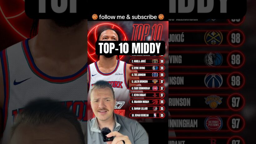 Is Tre Johnson like that? 🤯#NBA #NBA2K7 #2K27 #2K #WashingtonWizards