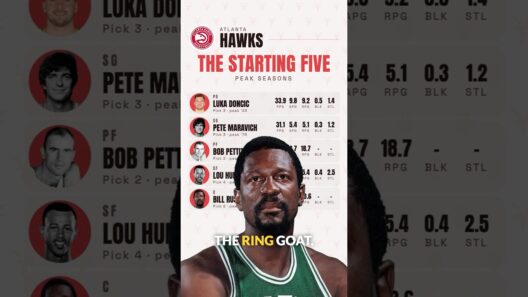 Are the Atlanta Hawks an All-Time Top 5 🏆 Draft Team? #nba