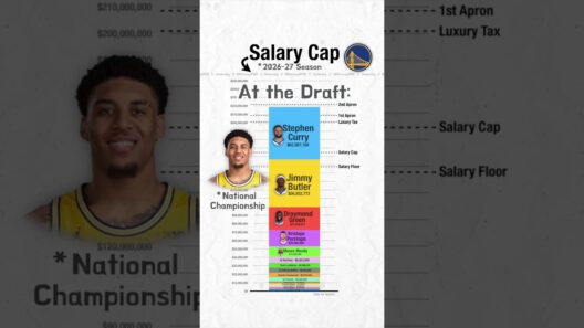 Warriors Salary Cap Breakdown