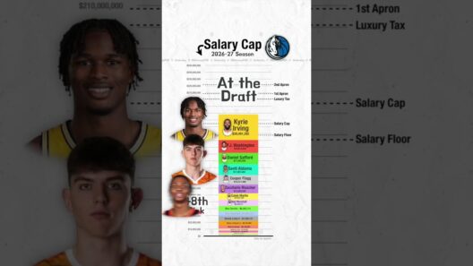 Dallas Mavericks Salary Cap Breakdown